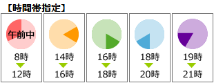 【時間帯指定】